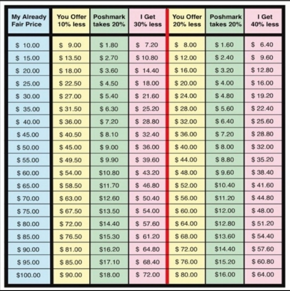 Cost Chart